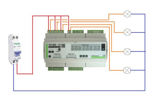 IPX800 V4 - Automate Ethernet
